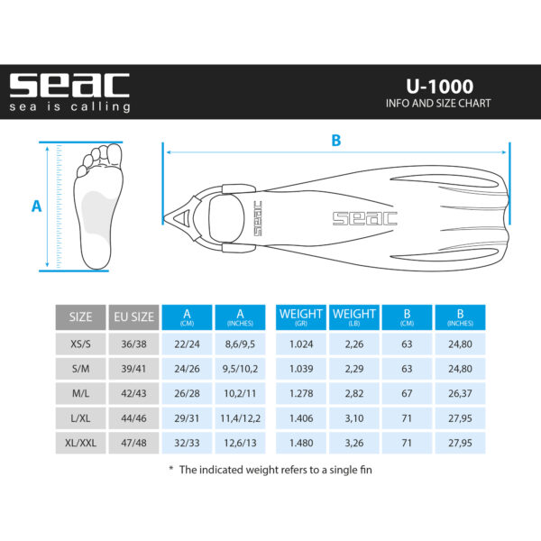 SEAC U1000 - Image 2