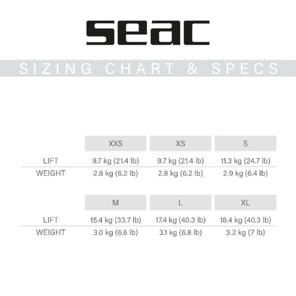 SEAC Type - Image 3